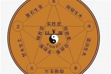 爾 五行|尔字的五行属性